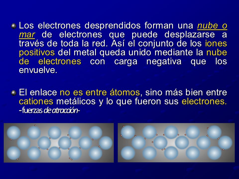 Los electrones desprendidos forman una nube o mar de electrones que puede desplazarse a través de toda la red. Así el conjunto de los iones positivos del metal queda unido mediante la nube de electrones con carga negativa que los envuelve.