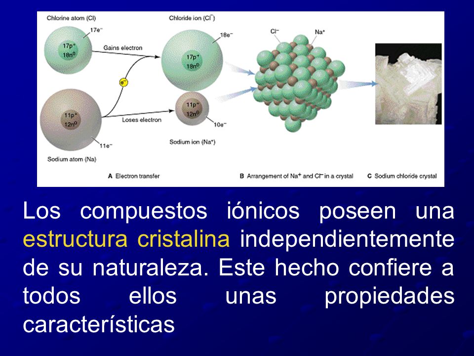Los compuestos iónicos poseen una estructura cristalina independientemente de su naturaleza.