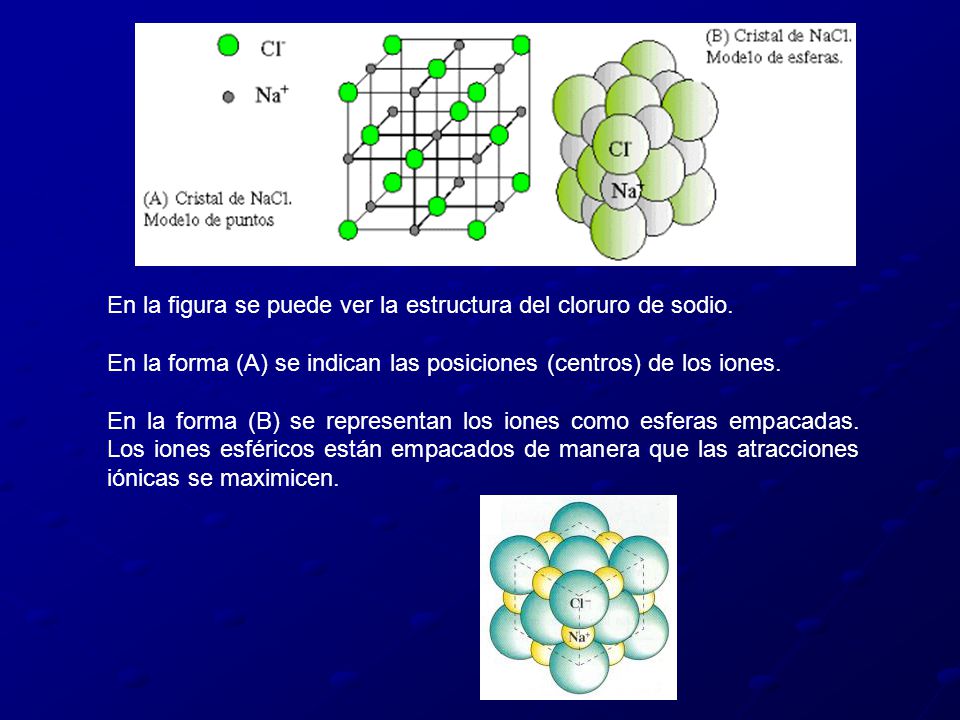 En la figura se puede ver la estructura del cloruro de sodio.