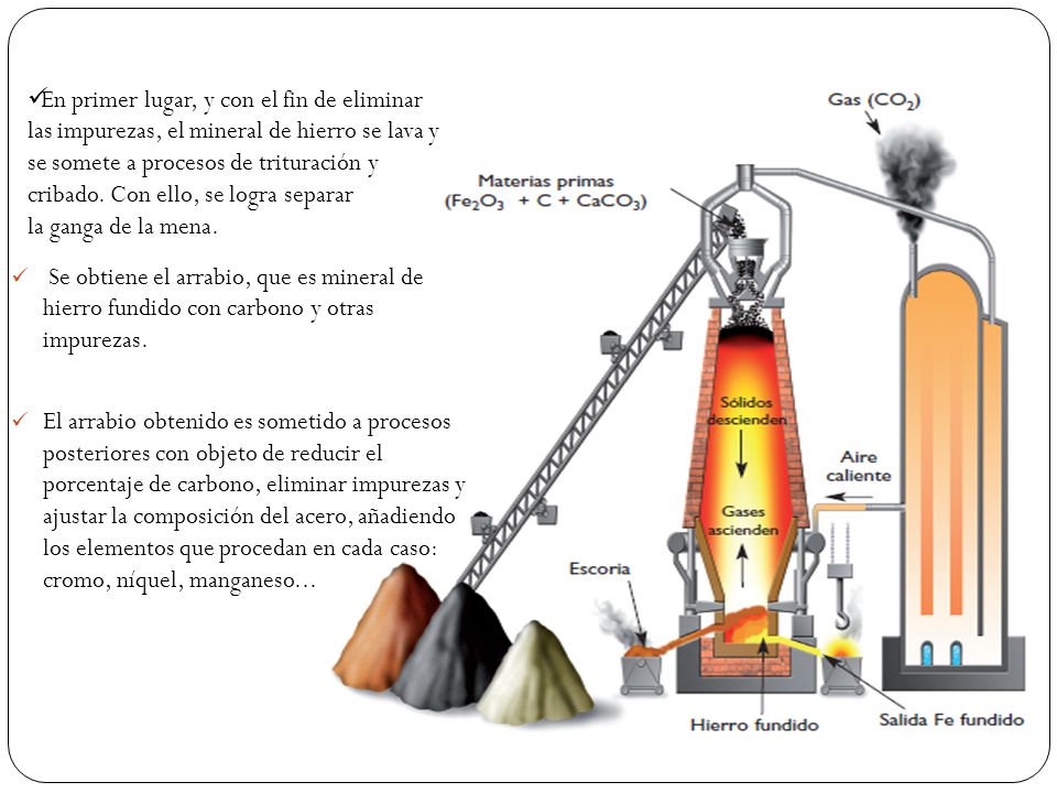 En primer lugar, y con el fin de eliminar las impurezas, el mineral de hierro se lava y se somete a procesos de trituración y cribado. Con ello, se logra separar la ganga de la mena.