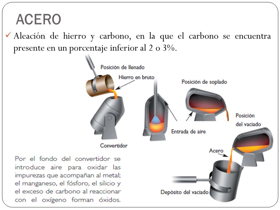 ACERO Aleación de hierro y carbono, en la que el carbono se encuentra presente en un porcentaje inferior al 2 o 3%.
