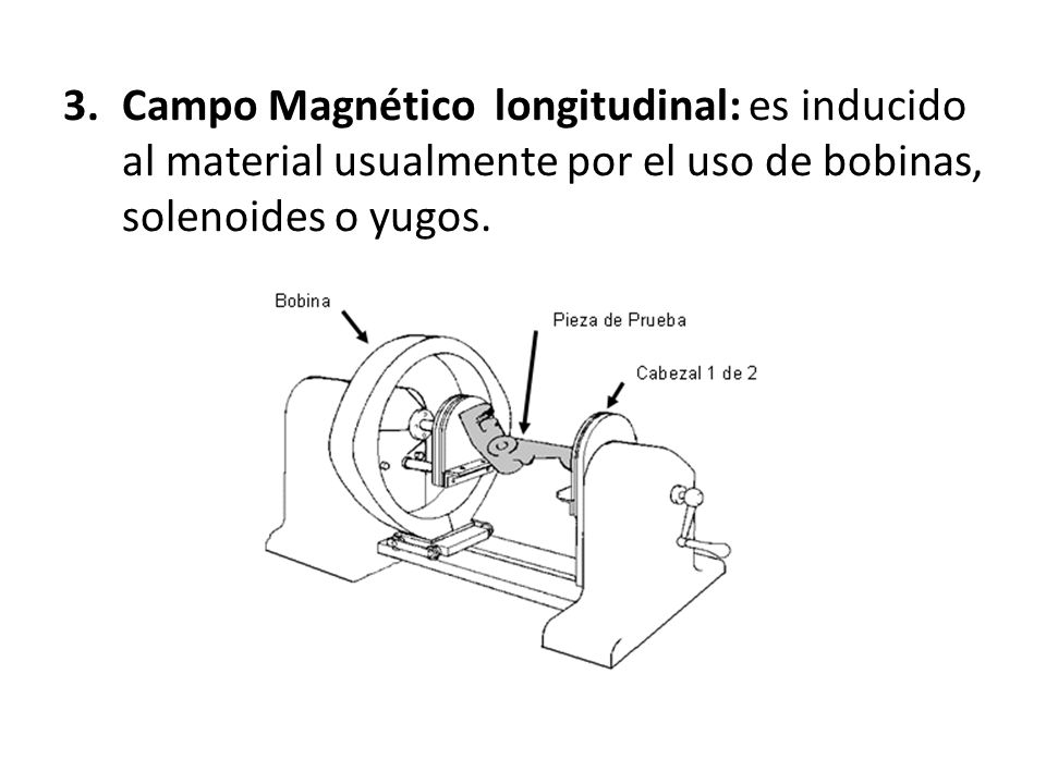 Campo Magnético longitudinal: es inducido al material usualmente por el uso de bobinas, solenoides o yugos.