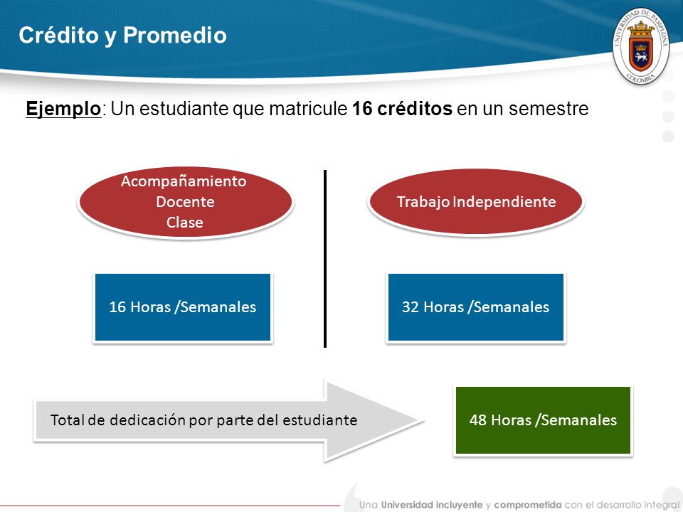 Crédito y Promedio Ejemplo: Un estudiante que matricule 16 créditos en un semestre. Acompañamiento.