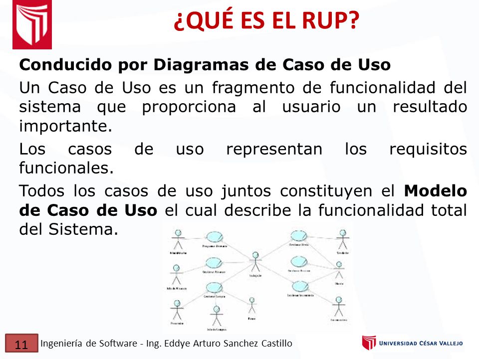 ¿QUÉ ES EL RUP Conducido por Diagramas de Caso de Uso
