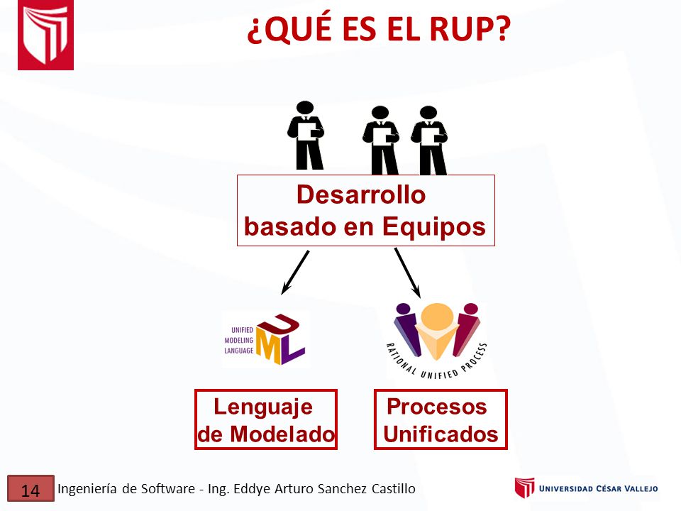 ¿QUÉ ES EL RUP Desarrollo basado en Equipos Lenguaje de Modelado