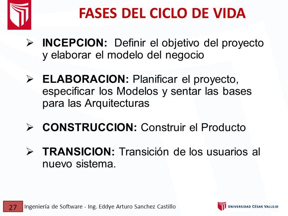 FASES DEL CICLO DE VIDA INCEPCION: Definir el objetivo del proyecto y elaborar el modelo del negocio.