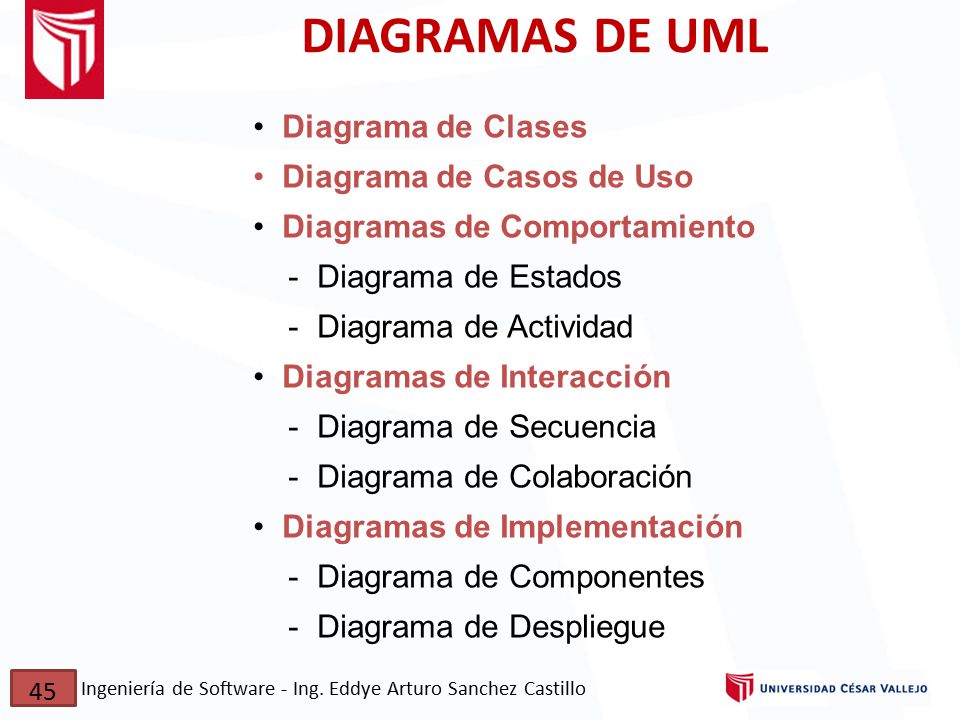 DIAGRAMAS DE UML Diagrama de Clases Diagrama de Casos de Uso