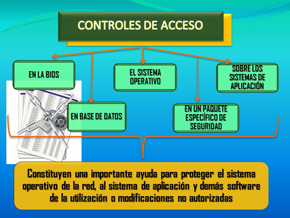 SOBRE LOS SISTEMAS DE APLICACIÓN EN UN PAQUETE ESPECÍFICO DE SEGURIDAD