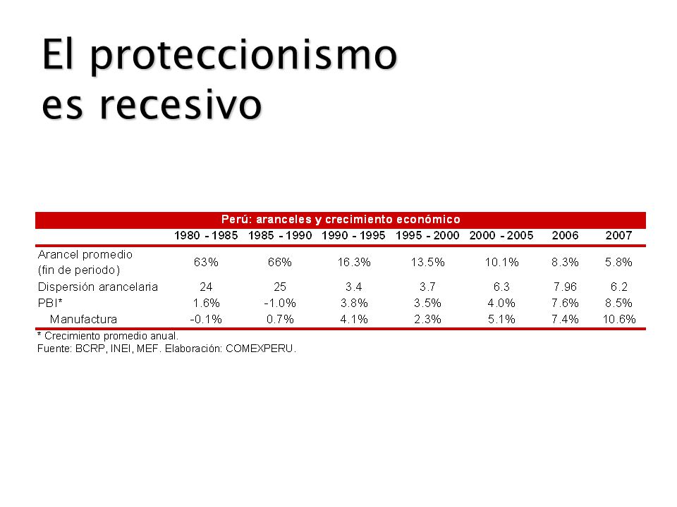 El proteccionismo es recesivo