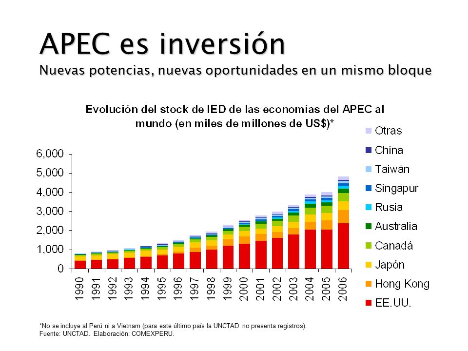 APEC es inversión Nuevas potencias, nuevas oportunidades en un mismo bloque