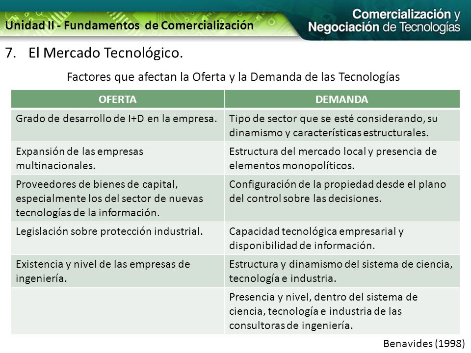 Factores que afectan la Oferta y la Demanda de las Tecnologías