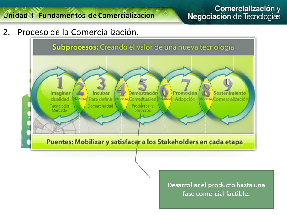 Desarrollar el producto hasta una fase comercial factible.