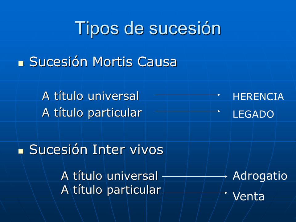 Tipos de sucesión Sucesión Mortis Causa Sucesión Inter vivos