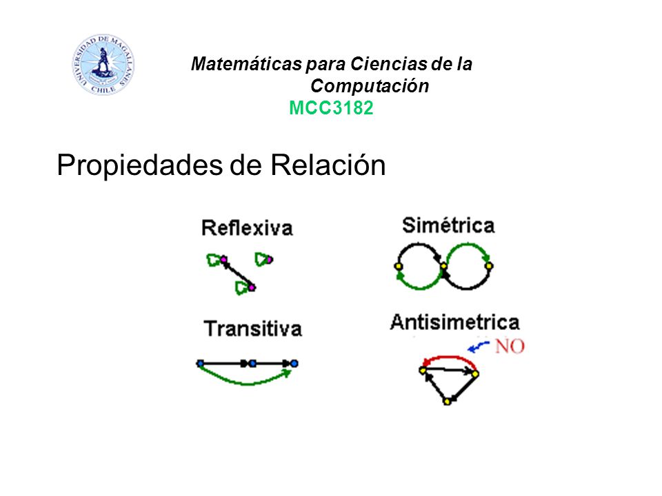Matemáticas para Ciencias de la Computación MCC3182