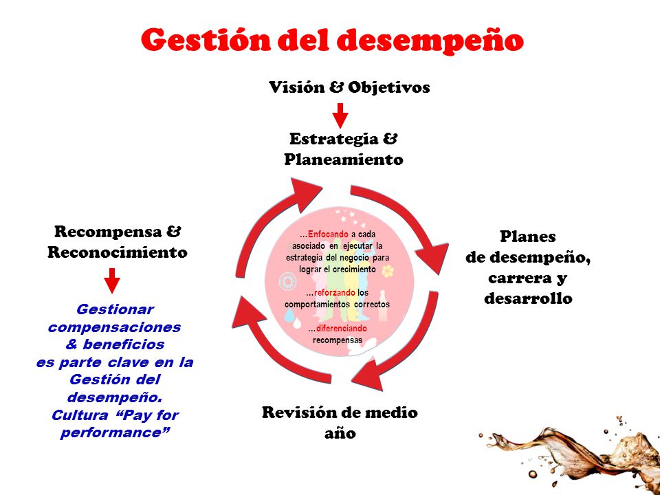 …reforzando los comportamientos correctos …diferenciando recompensas