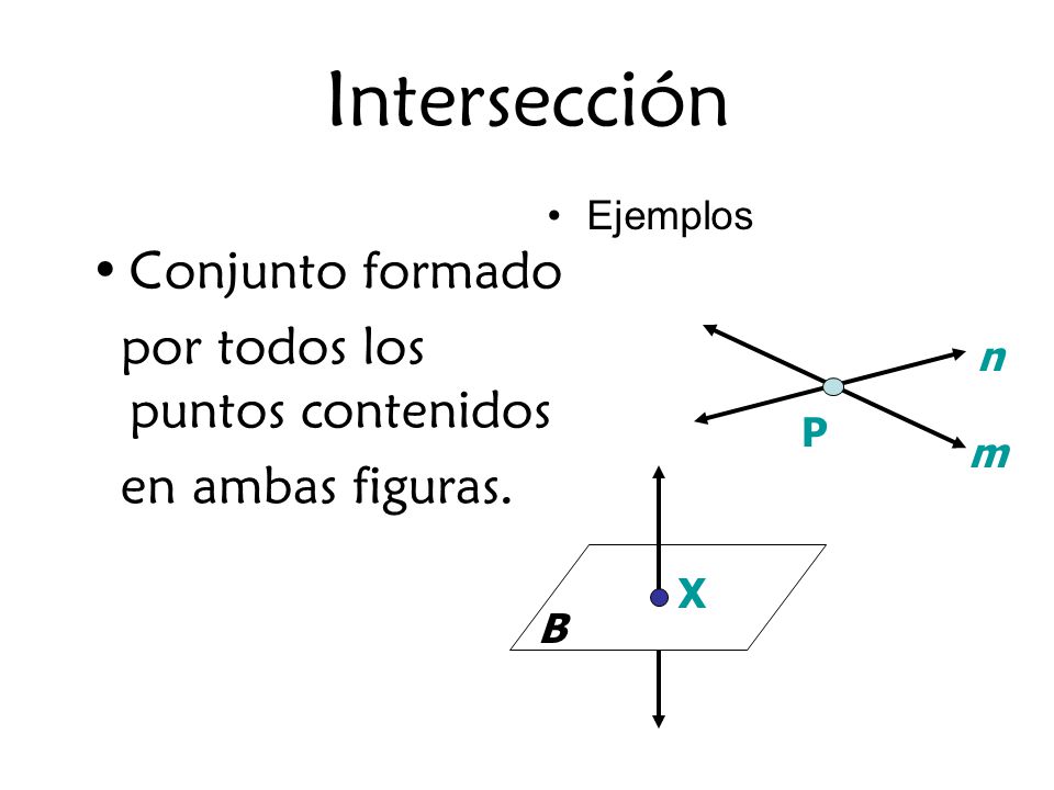 Intersección Conjunto formado por todos los puntos contenidos