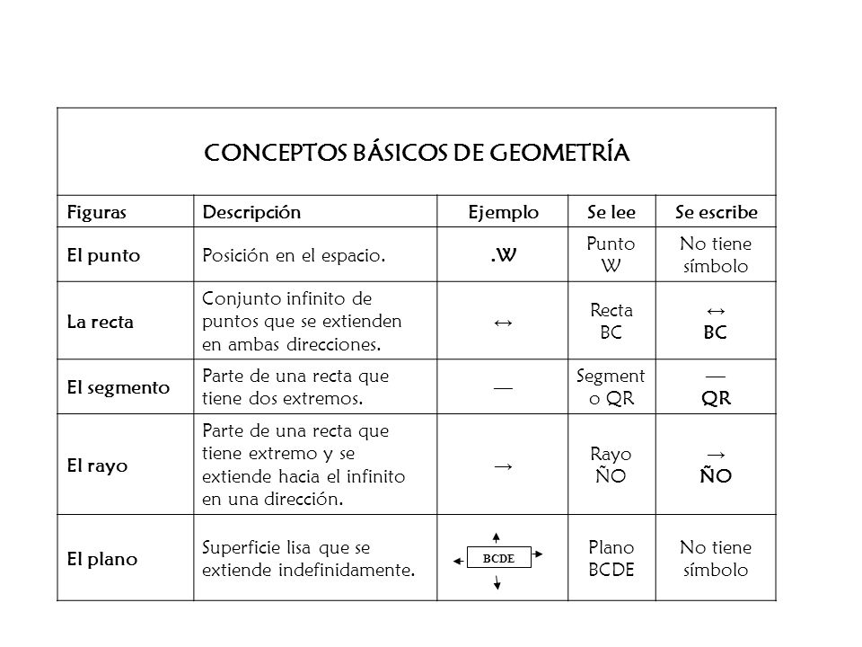 Conceptos B Sicos De Geometr A Ppt Descargar