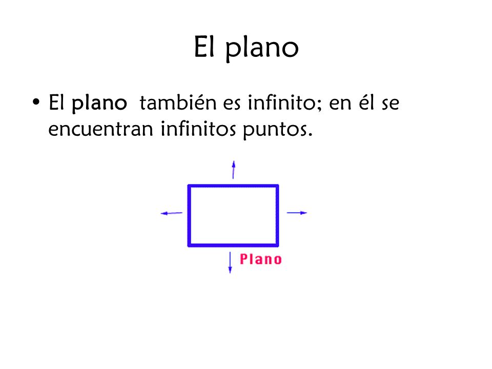 El plano El plano también es infinito; en él se encuentran infinitos puntos.