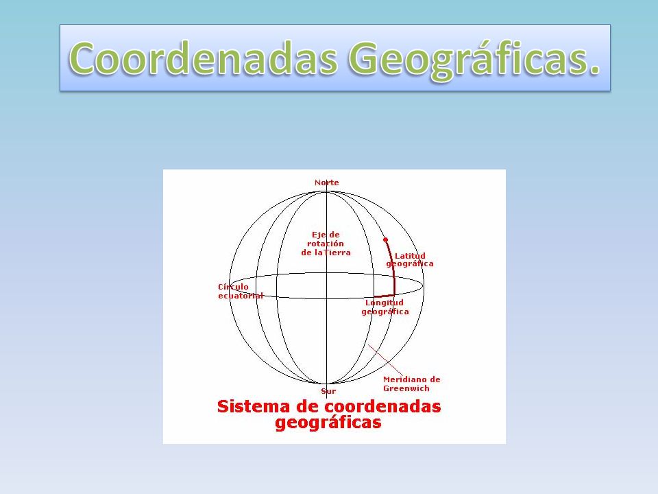 Coordenadas Geográficas.