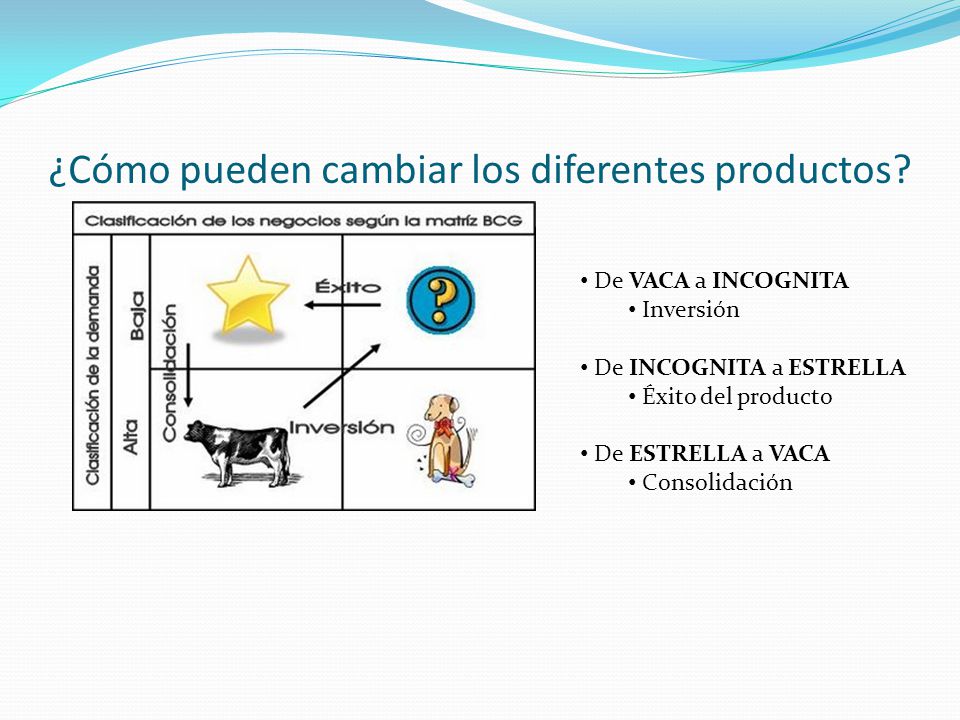¿Cómo pueden cambiar los diferentes productos