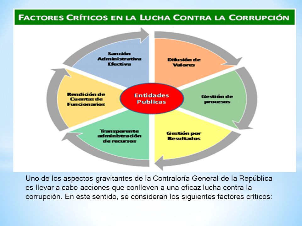 Uno de los aspectos gravitantes de la Contraloría General de la República es llevar a cabo acciones que conlleven a una eficaz lucha contra la corrupción.