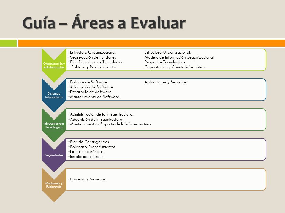 Guía – Áreas a Evaluar Organización y Administración. Estructura Organizacional. Estructura Organizacional.