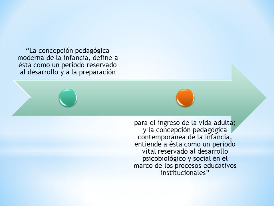 La concepción pedagógica moderna de la infancia, define a ésta como un periodo reservado al desarrollo y a la preparación