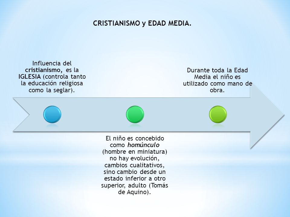 Durante toda la Edad Media el niño es utilizado como mano de obra.