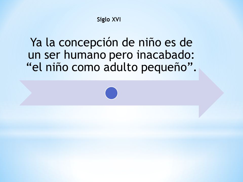 Siglo XVI Ya la concepción de niño es de un ser humano pero inacabado: el niño como adulto pequeño .