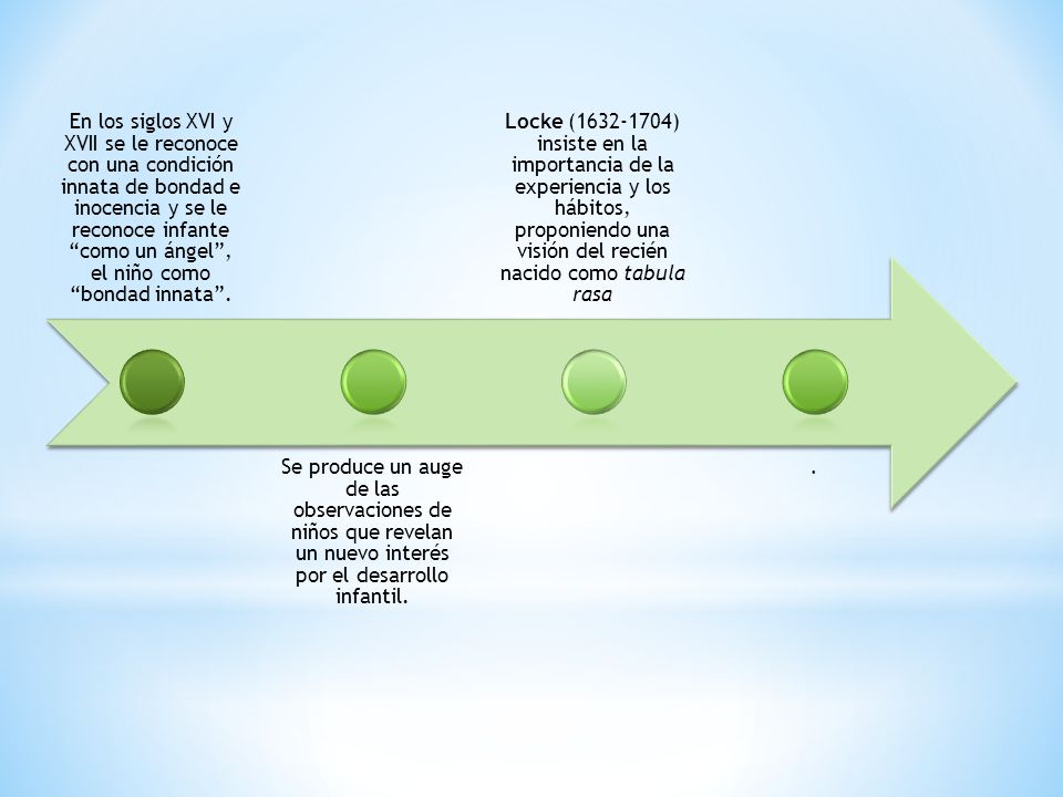 En los siglos XVI y XVII se le reconoce con una condición innata de bondad e inocencia y se le reconoce infante como un ángel , el niño como bondad innata .