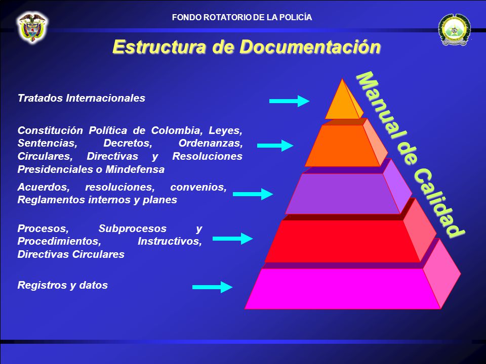 Estructura de Documentación