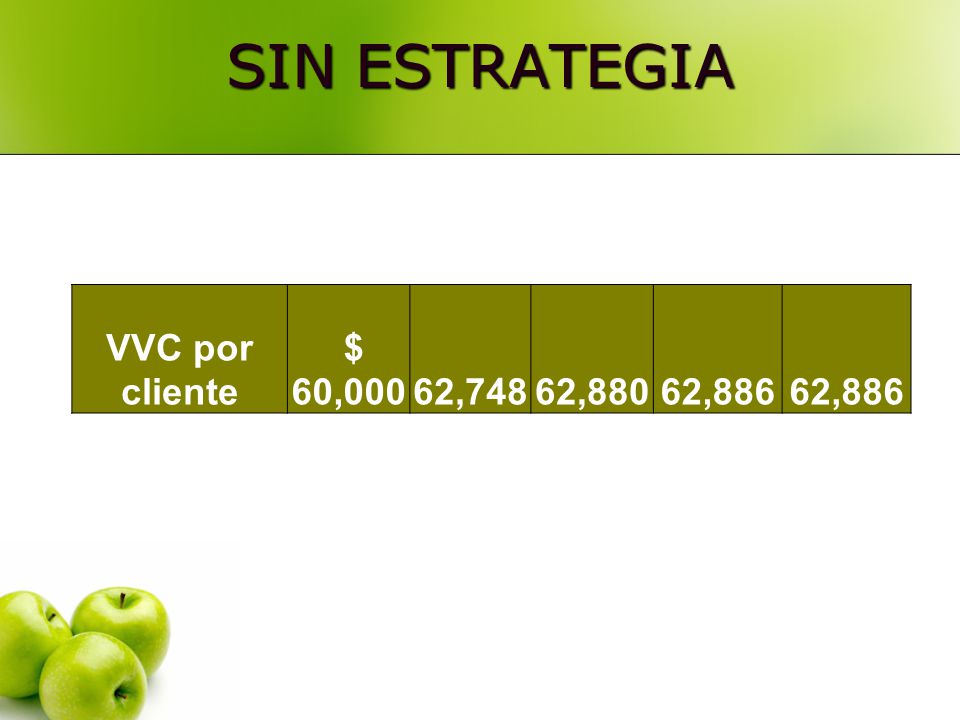 SIN ESTRATEGIA VVC por cliente $ 60,000 62,748 62,880 62,886