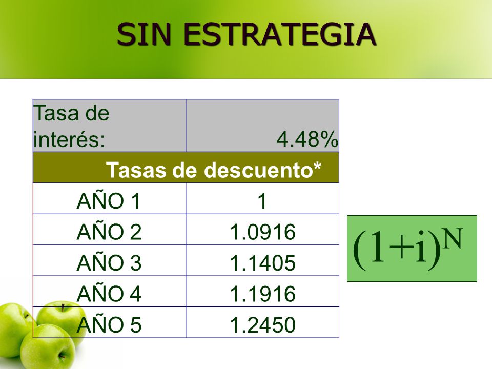 (1+i)N SIN ESTRATEGIA Tasa de interés: 4.48% Tasas de descuento* AÑO 1