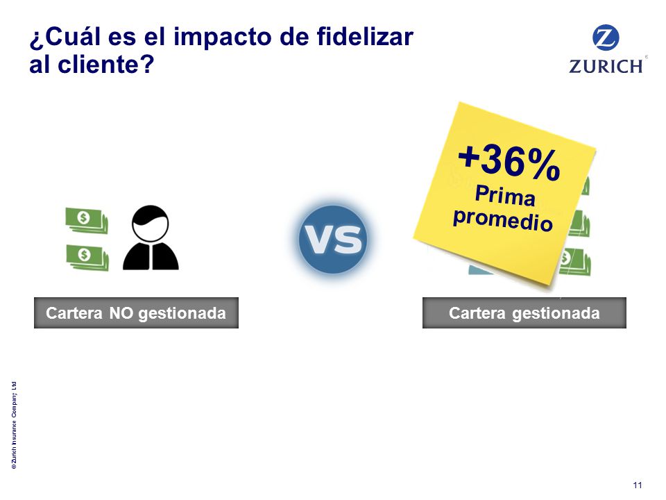 +36% Prima promedio ¿Cuál es el impacto de fidelizar al cliente