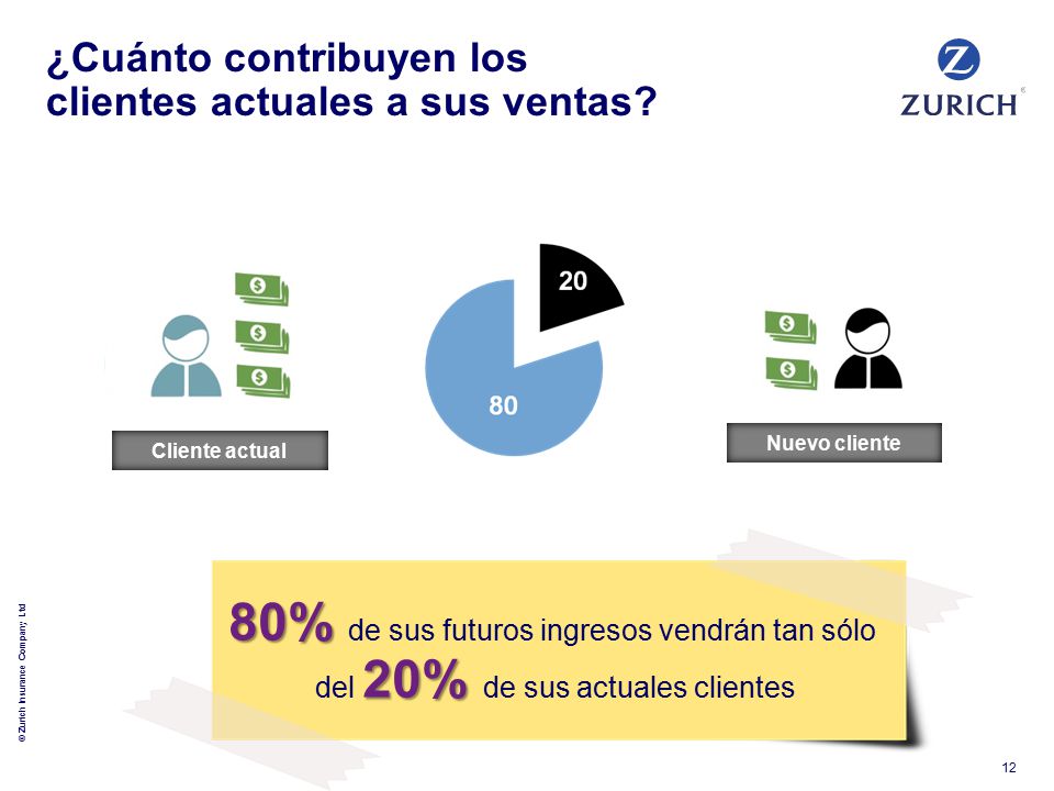 ¿Cuánto contribuyen los clientes actuales a sus ventas