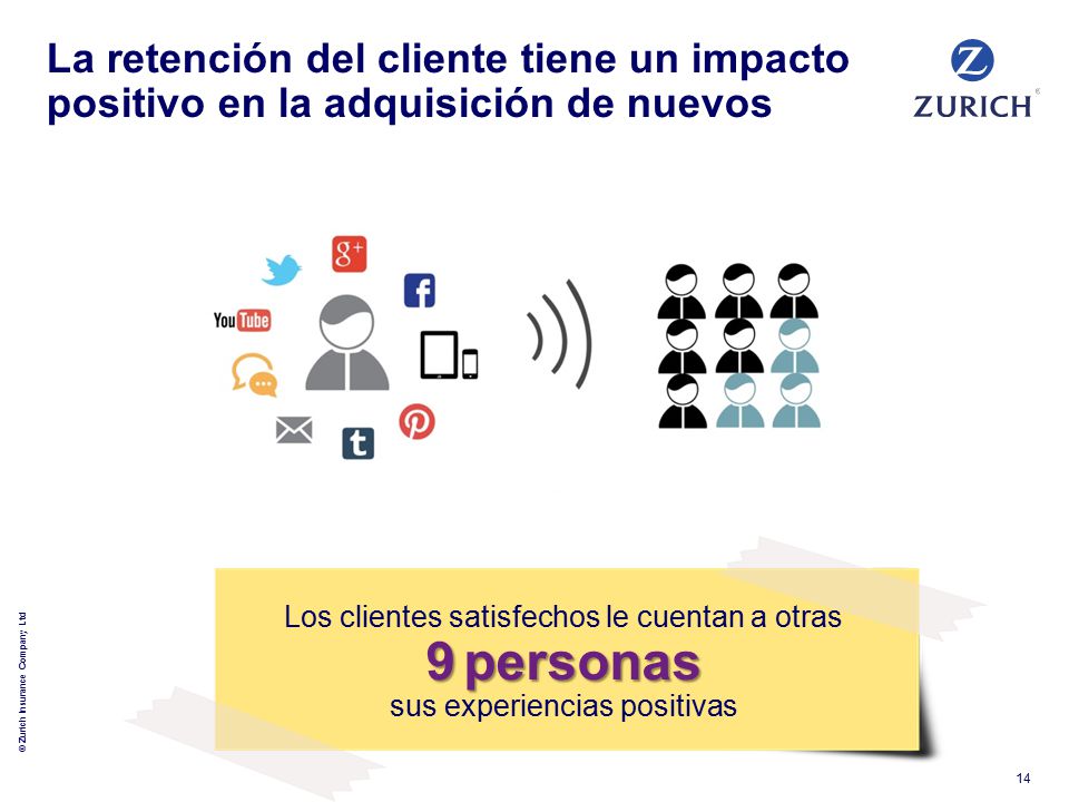 La retención del cliente tiene un impacto positivo en la adquisición de nuevos