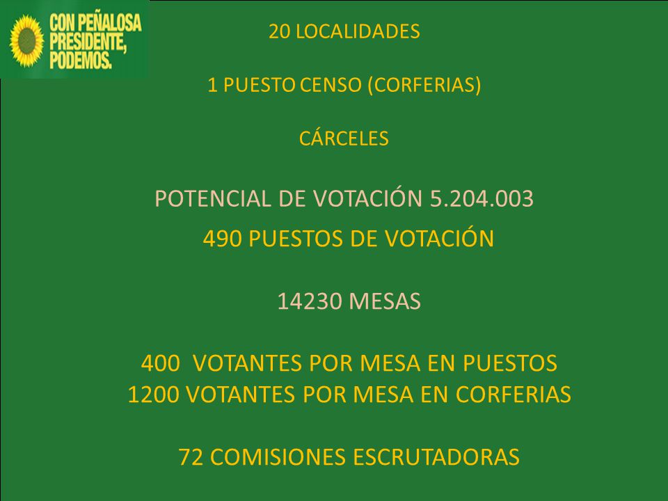 400 VOTANTES POR MESA EN PUESTOS 1200 VOTANTES POR MESA EN CORFERIAS