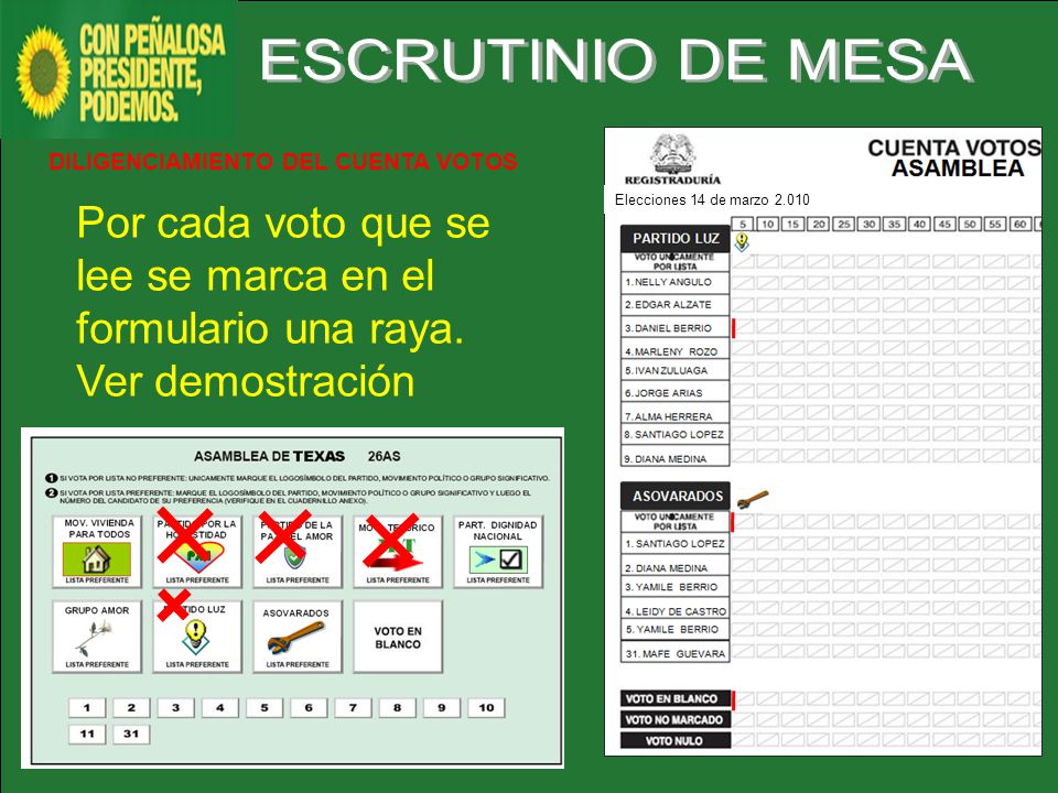 ESCRUTINIO DE MESA DILIGENCIAMIENTO DEL CUENTA VOTOS. Por cada voto que se lee se marca en el formulario una raya. Ver demostración.