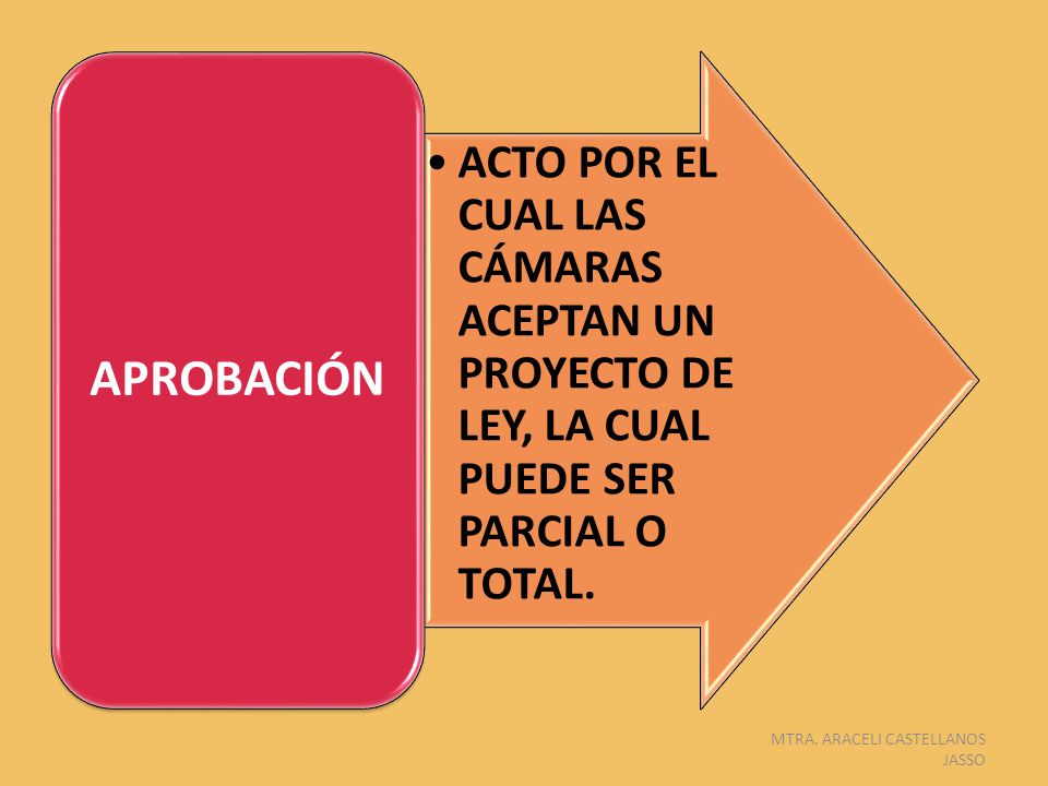 ACTO POR EL CUAL LAS CÁMARAS ACEPTAN UN PROYECTO DE LEY, LA CUAL PUEDE SER PARCIAL O TOTAL.