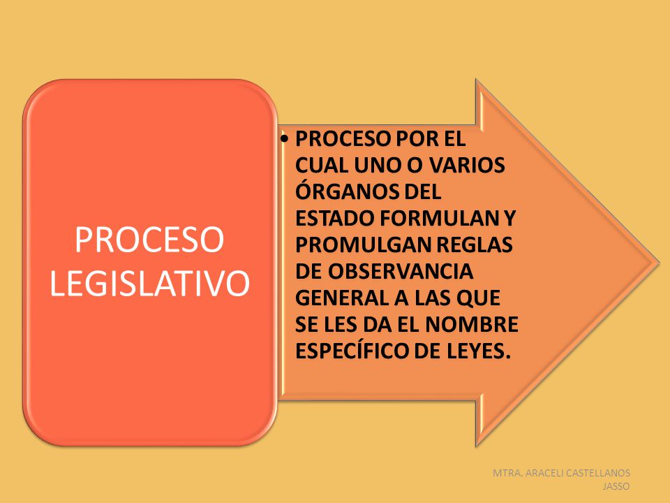 PROCESO POR EL CUAL UNO O VARIOS ÓRGANOS DEL ESTADO FORMULAN Y PROMULGAN REGLAS DE OBSERVANCIA GENERAL A LAS QUE SE LES DA EL NOMBRE ESPECÍFICO DE LEYES.