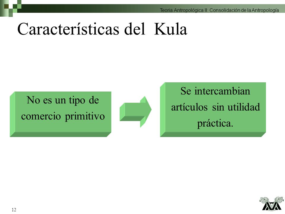 Características del Kula