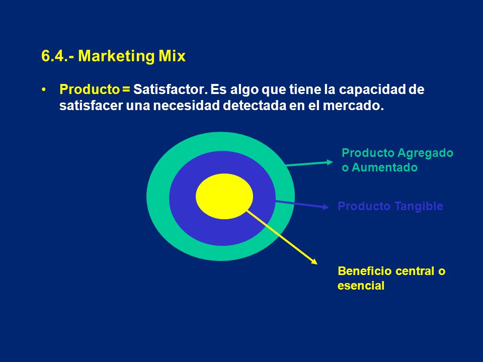 6.4.- Marketing Mix Producto = Satisfactor. Es algo que tiene la capacidad de satisfacer una necesidad detectada en el mercado.