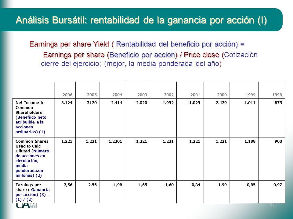 Análisis Bursátil: rentabilidad de la ganancia por acción (I)