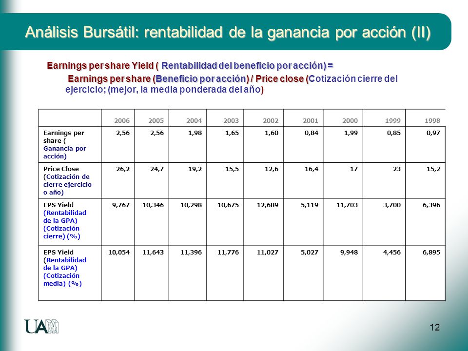 Análisis Bursátil: rentabilidad de la ganancia por acción (II)
