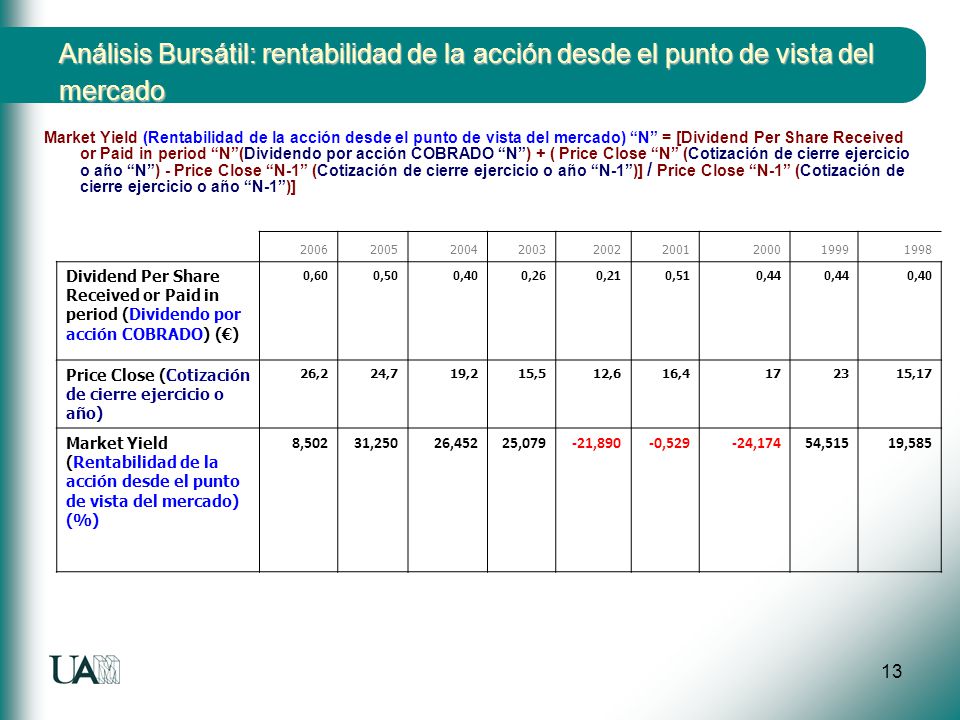 Análisis Bursátil: rentabilidad de la acción desde el punto de vista del mercado