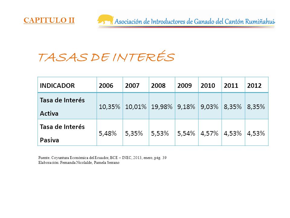 TASAS DE INTERÉS CAPITULO II INDICADOR