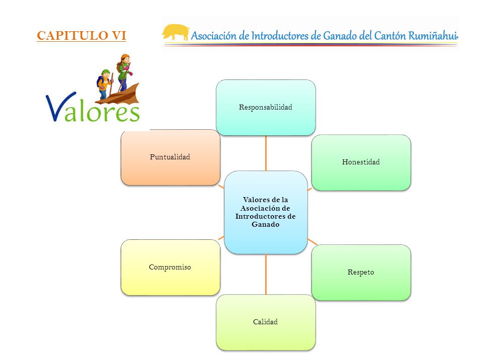 Valores de la Asociación de Introductores de Ganado