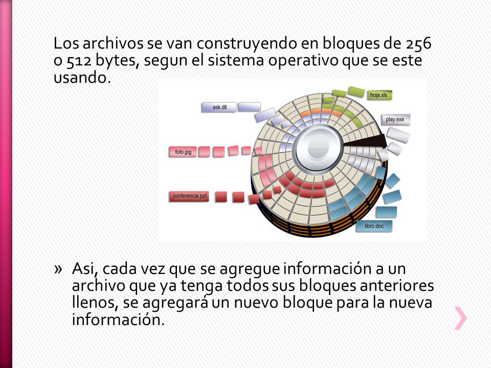 Los archivos se van construyendo en bloques de 256 o 512 bytes, segun el sistema operativo que se este usando.