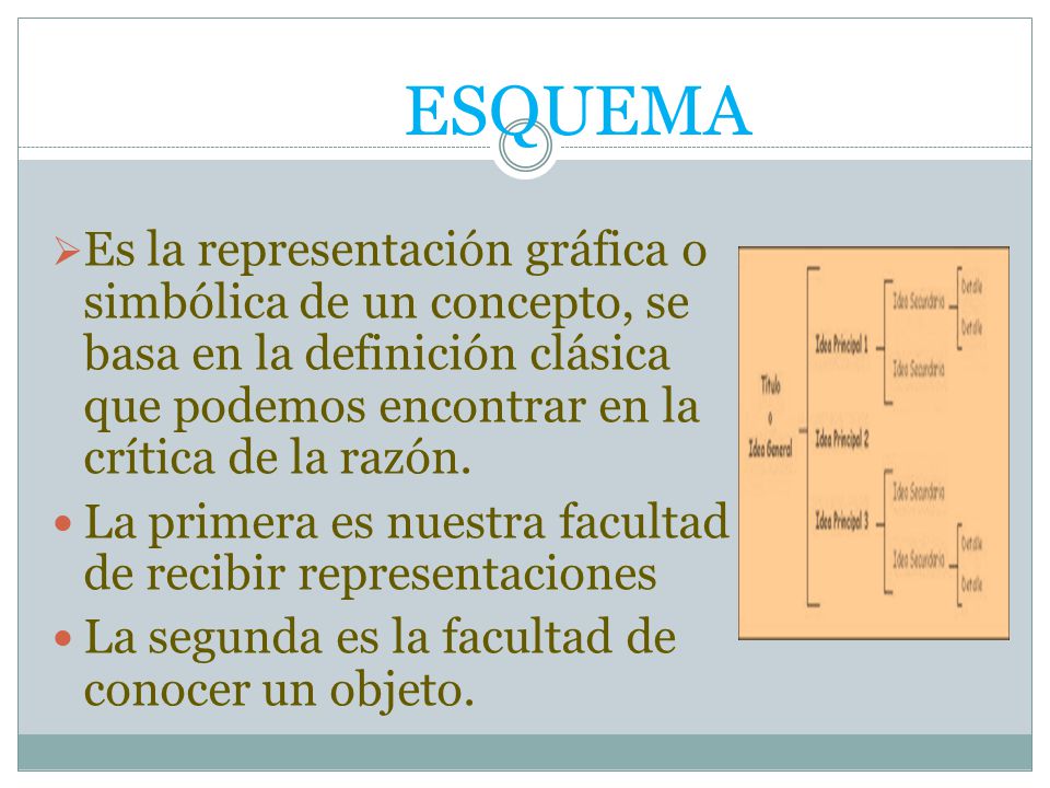 ESQUEMA Es la representación gráfica o simbólica de un concepto, se basa en la definición clásica que podemos encontrar en la crítica de la razón.