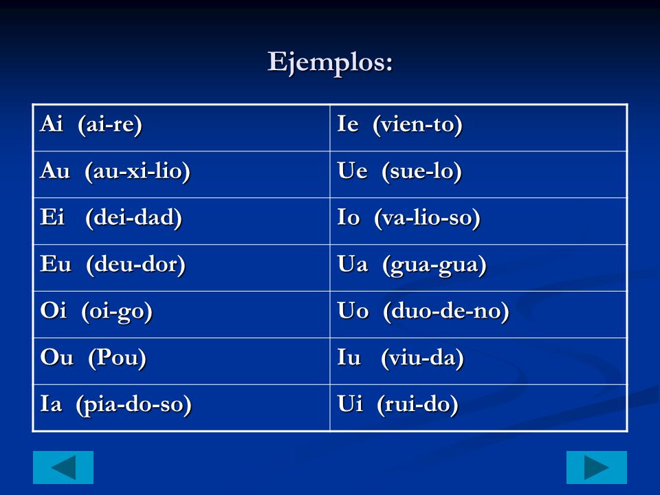 Ejemplos: Ai (ai-re) Ie (vien-to) Au (au-xi-lio) Ue (sue-lo)